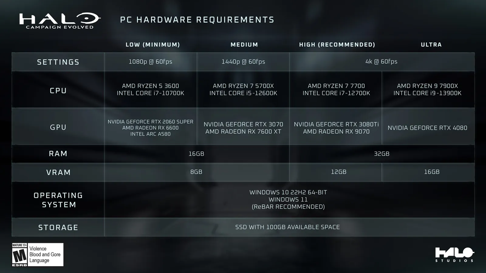 Official PC system requirements graphic
